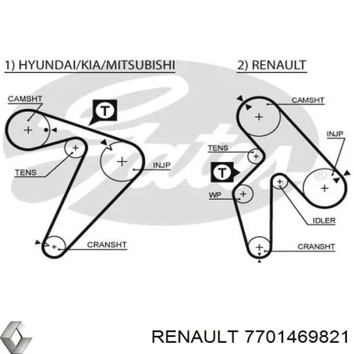 ГРМ ремни, комплект Renault (RVI) 7701469821 цена, от 125.43 USD