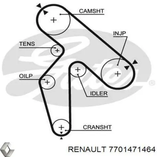 ГРМ ремни, комплект Renault (RVI) 7701471464 цена, от 131.61 USD