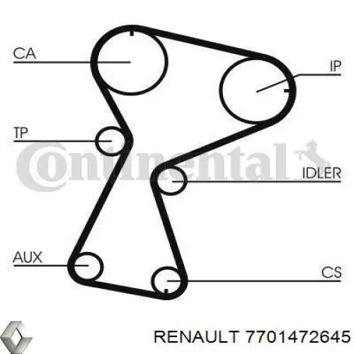 Ремень ГРМ 7701472645 Renault (RVI)