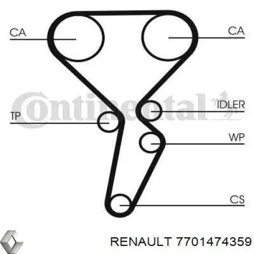ГРМ ремни, комплект Renault (RVI) 7701474359 цена, от 91.48 USD
