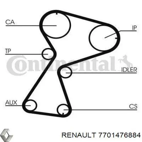 Correia do mecanismo de distribuição de gás, kit Renault (RVI) 7701476884 preço, a partir de 116,30 USD
