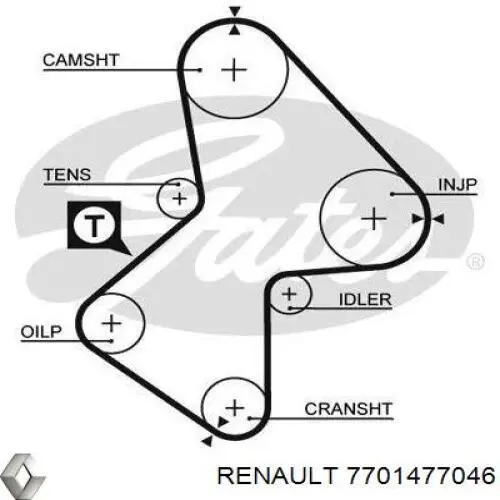 Ремень ГРМ, комплект Renault (RVI) 7701477046