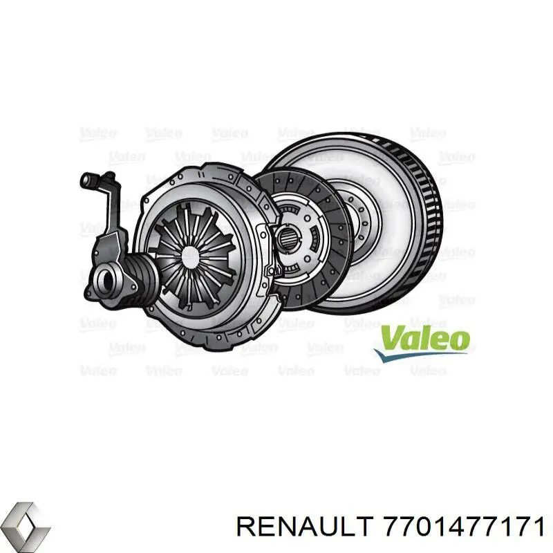 Комплект сцепления (3 части) Renault (RVI) 7701477171 цена, от 12.26 USD
