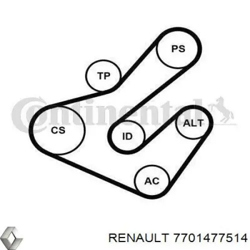 Correa De Transmision, juego completo 7701477514 Renault (RVI)