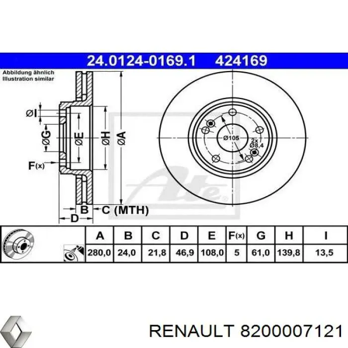 Передние тормозные диски 8200007121 Renault (RVI)
