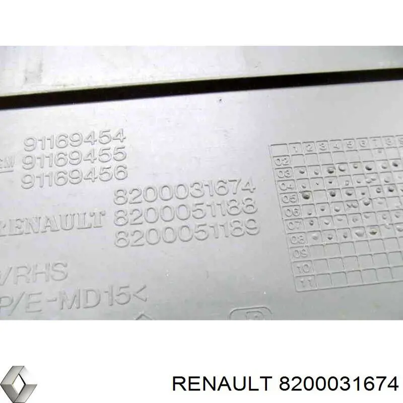 Купить 8200031674 Renault (RVI) 