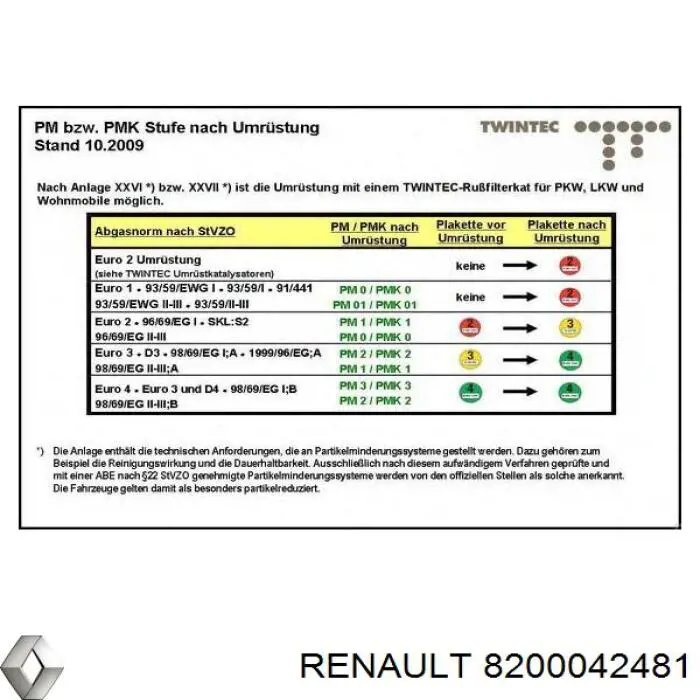8200042481 Renault (RVI) Штаны глушителя передние