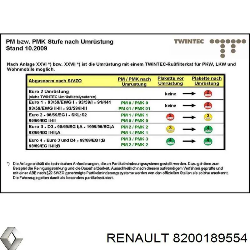 Купить 8200189554 Renault (RVI) Приёмная труба