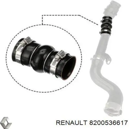  Renault (RVI) 8200536617 цена, от 12.07 USD
