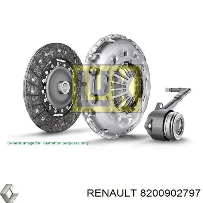 Cilindro Esclavo De EL Embrague Cojinete De Liberacion 8200902797 Renault (RVI)