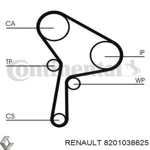 Комплект ГРМ 8201038625 Renault (RVI)
