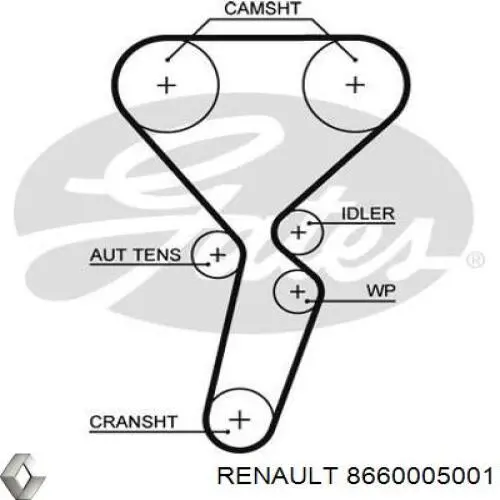  Renault (RVI) 8660005001 цена, от 108.04 USD