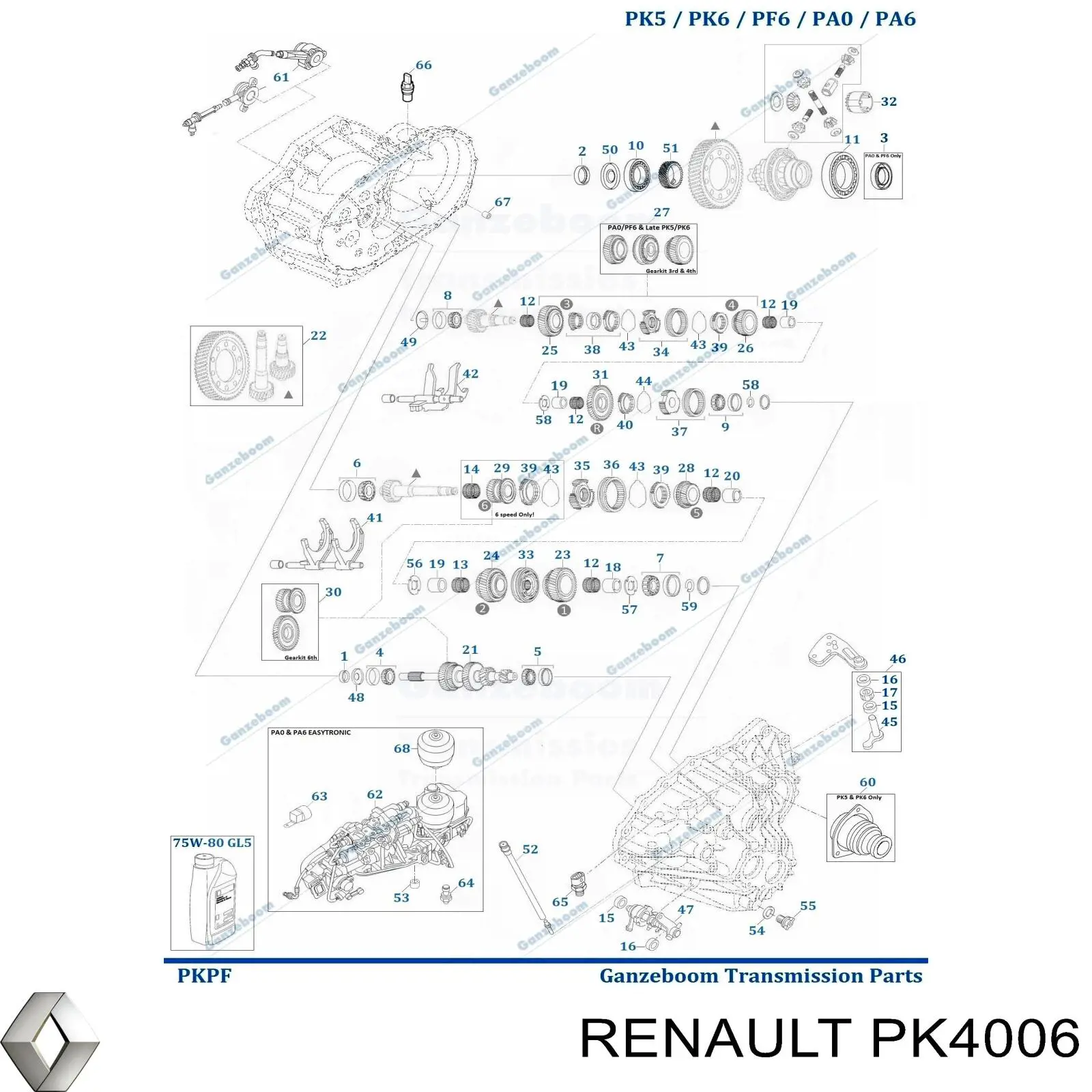 КПП PK4006 Renault (RVI)