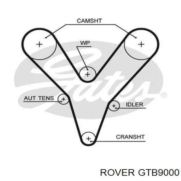 Ремень ГРМ GTB9000 Rover