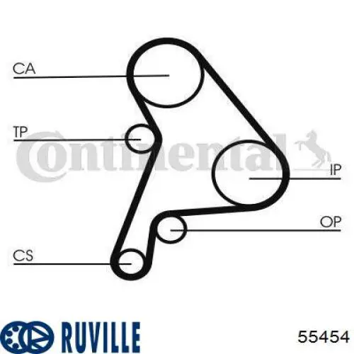 Ролик натяжителя ремня газораспределения Ruville 55454 цена, от 32.44 USD