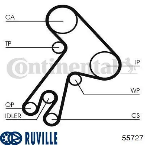 Ролик натяжителя ремня газораспределения Ruville 55727 цена, от 77.26 USD