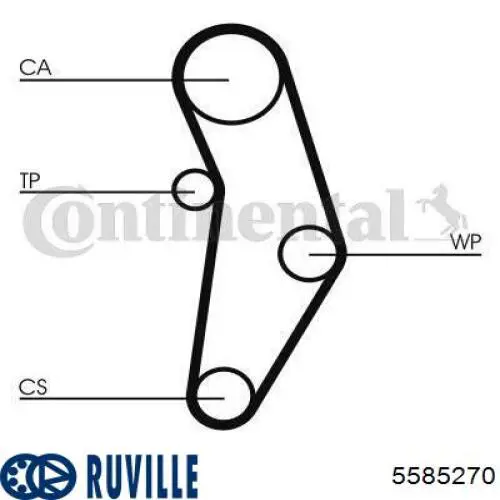 ГРМ ремни, комплект Ruville 5585270 цена, от 51.58 USD