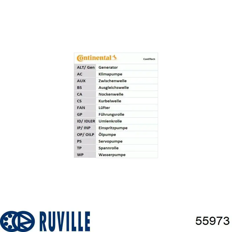 Купить 55973 Ruville Ролик натяжителя газораспределительного ремня