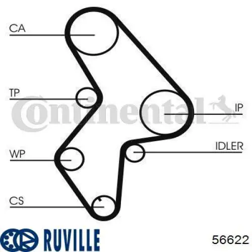 Ролик натяжителя ремня газораспределения Ruville 56622 цена, от 22.79 USD