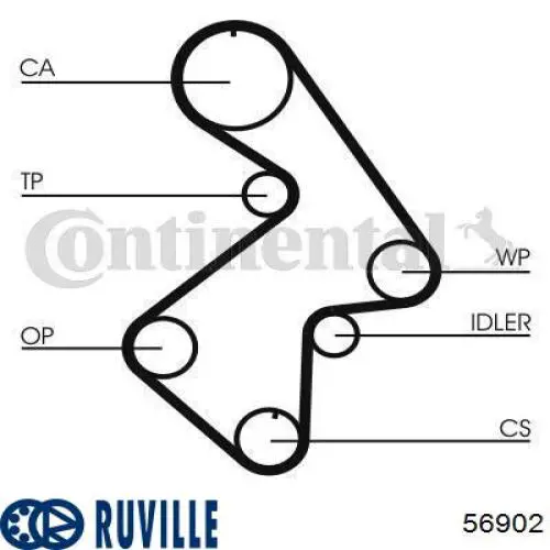 Помпа охлаждения Ruville 56902 цена, от 100.43 USD