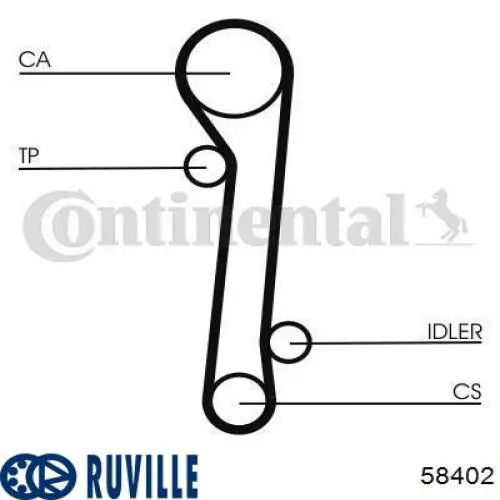 58402 Ruville