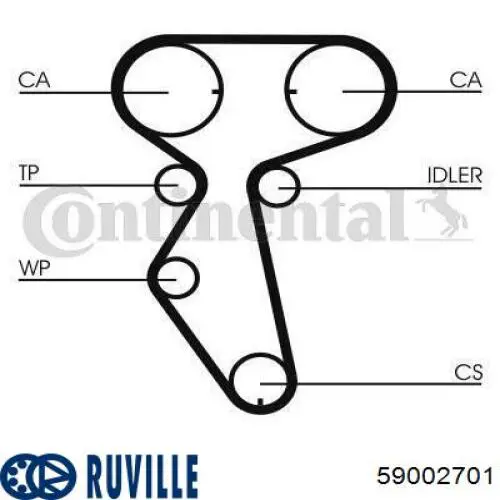 ГРМ ремни, комплект Ruville 59002701 цена, от 107.01 USD