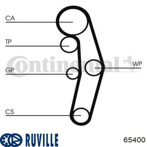 Помпа 65400 Ruville