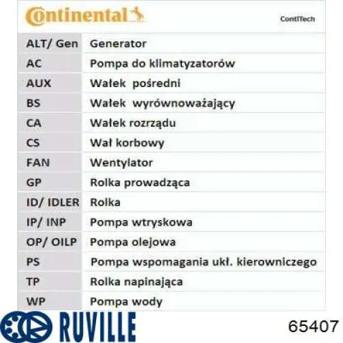 Помпа 65407 Ruville
