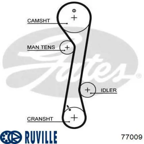 ШРУС наружный передний 77009 Ruville