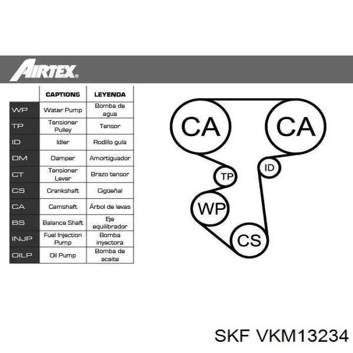 Ролик ГРМ VKM13234 SKF