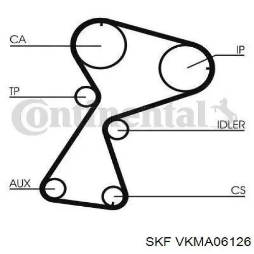 ГРМ ремни, комплект SKF VKMA06126 цена, от 69.23 USD