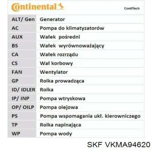 VKMA94620 SKF Комплект ремня ГРМ