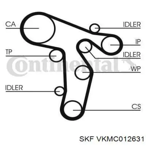 Комплект ГРМ VKMC012631 SKF