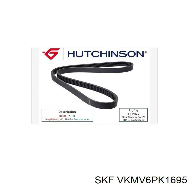 Купить VKMV6PK1695 SKF Ремень генератора