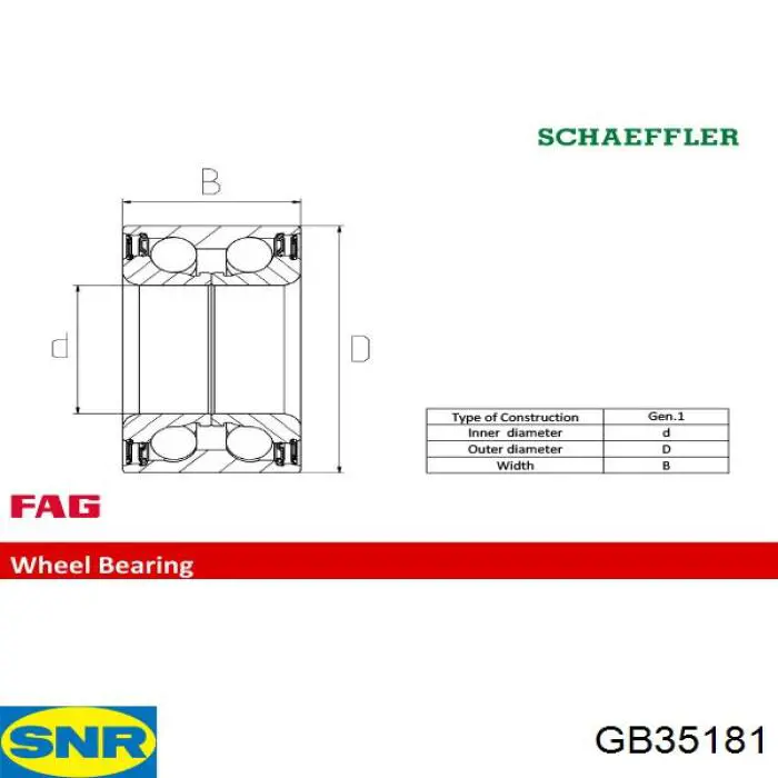 GB35181 SNR