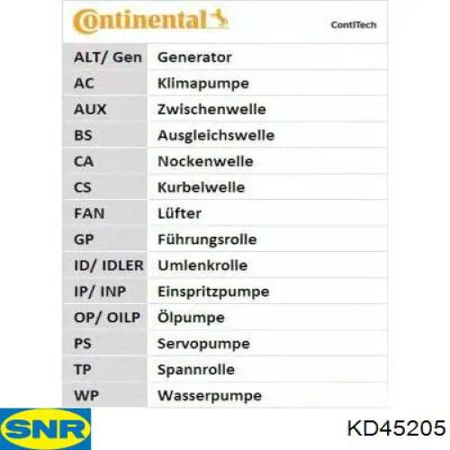 Ремень ГРМ, комплект SNR KD45205