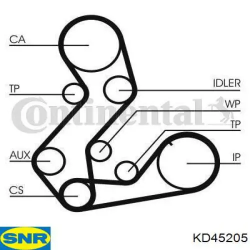 Купить KD45205 SNR Комплект ГРМ