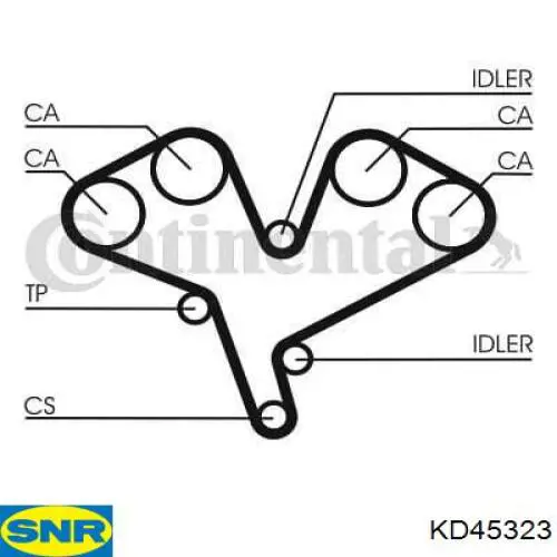 ГРМ ремни, комплект SNR KD45323 цена, от 201.34 USD