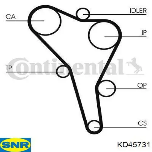 Купить KD45731 SNR Комплект ГРМ