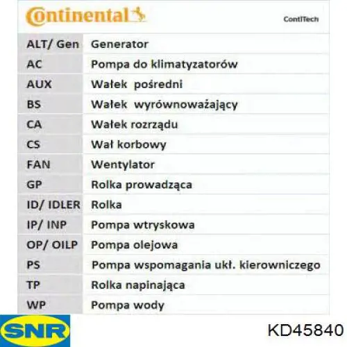 0071736723 Fiat/Alfa/Lancia Комплект ремня ГРМ
