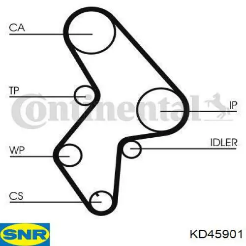 ГРМ ремни, комплект SNR KD45901 цена, от 65.14 USD