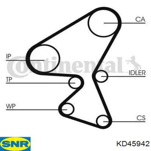 ГРМ ремни, комплект SNR KD45942 цена, от 58.97 USD