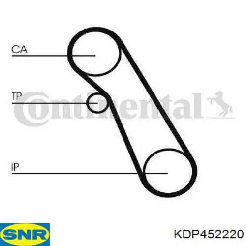 ГРМ ремни, комплект SNR KDP452220 цена, от 89.85 USD
