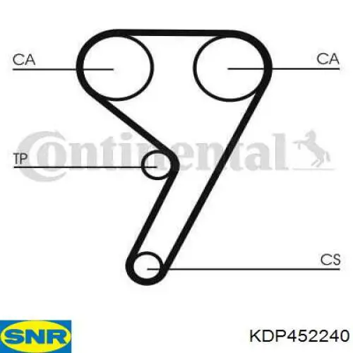 ГРМ ремни, комплект SNR KDP452240 цена, от 93.49 USD