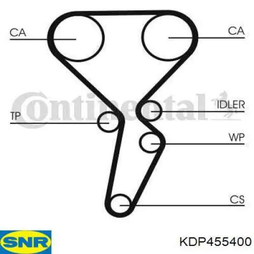 Комплект ГРМ KDP455400 SNR
