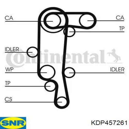 Купить KDP457261 SNR Комплект ГРМ