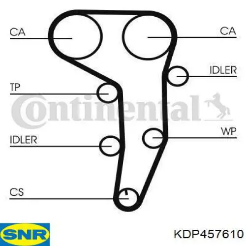 ГРМ ремни, комплект SNR KDP457610 цена, от 168.20 USD