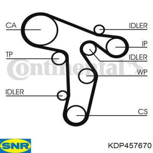Ремень ГРМ, комплект SNR KDP457670