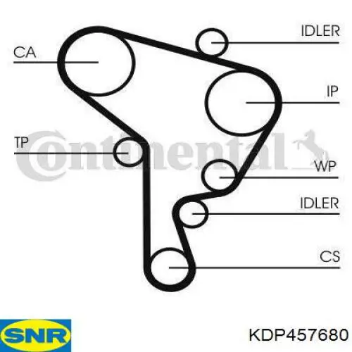 Помпа KDP457680 SNR