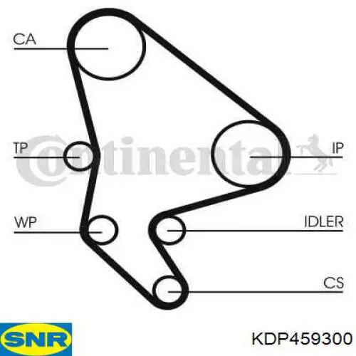 ГРМ ремни, комплект SNR KDP459300 цена, от 93.52 USD